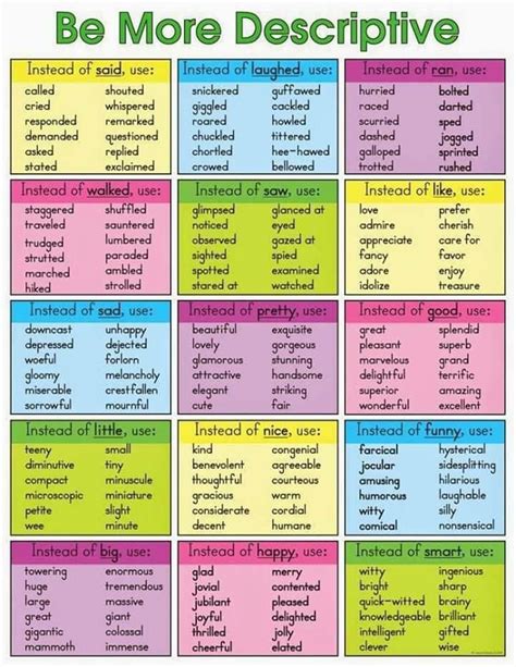 Popular Descriptive Words In English With Examples Eslbuzz Learning