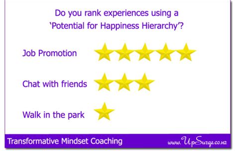 Happiness Hierarchy Suzekenington