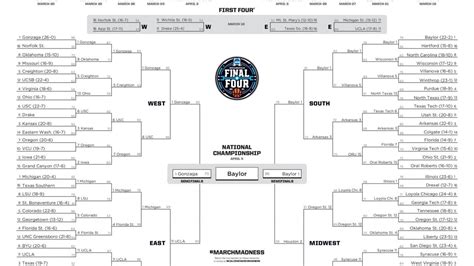 2021 Ncaa Bracket Printable March Madness Bracket Pdf Basketball Addict