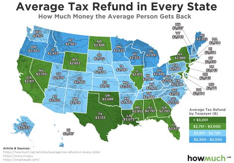 There Are 9 Us States With No Income Tax But 2 Still Taxed Investment