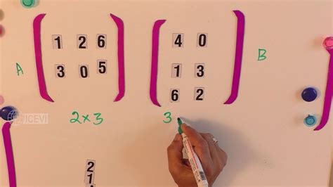 Matrix Multiplication General Concepts Part 2 Youtube