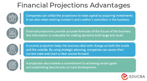 Financial Projections Definition Examples Excel Template