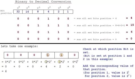 Write down the binary number and list the powers of 2 from right to left. How to convert from binary to decimal - Quora