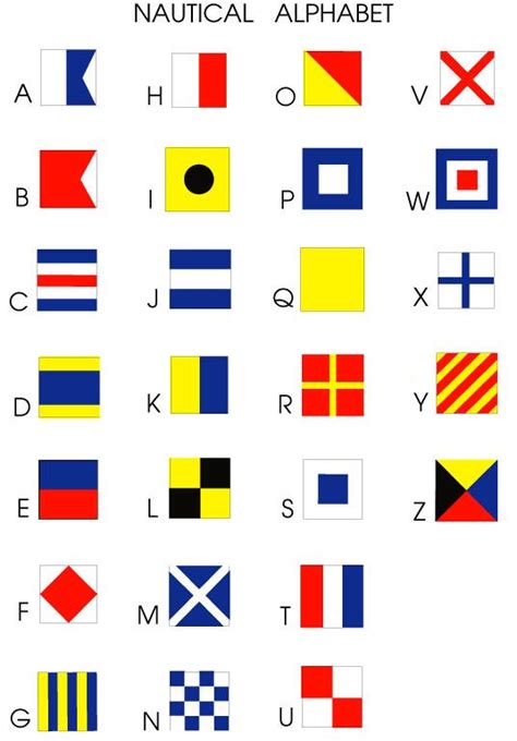 Nautical Alphabet Nautical Flags Nautical Flag Alphabet