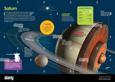 Infographie Sur Les Caractéristiques De La Planète Saturne Sa