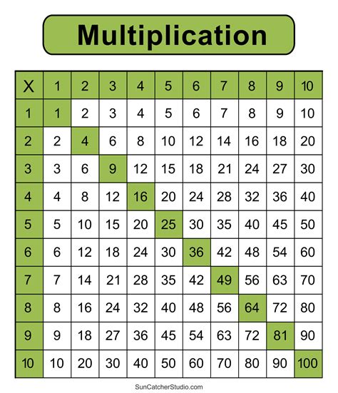 Printable Multiplication Table Chart Up To 100