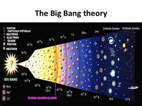 Theory Of Evolution Big Bang Theory Of Evolution Of Earth
