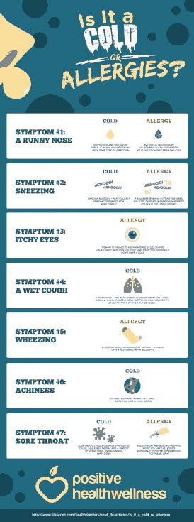Is It A Cold Or Allergies Infographic Positive Health Wellness