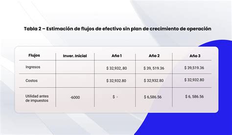 C Mo Funciona Un Programa De Financiamiento Saeem Consultores