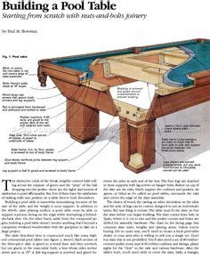 Maintain the ph between 7.2 and 7.8, and keep the. How to Build a Pool Table - Pool Table Plans - Do it Yourself - Homemade... - Games | Pinterest ...