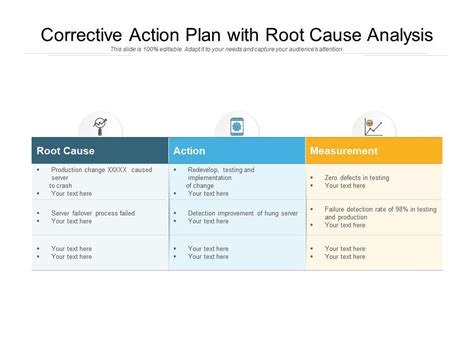 corrective action plan with root cause analysis presentation graphics presentation
