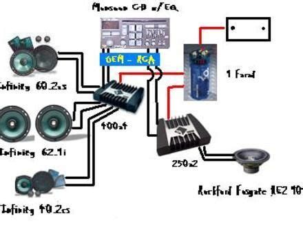 April 8, 2019 by larry a. Car Sound System Diagram Car Audio System Wiring Diagram - 440x330 - jpeg | Car audio systems ...