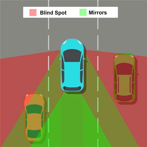 How To Avoid Blind Spots And Prevent Blind Spot Accidents Defensive