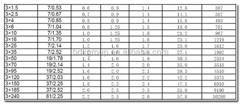 Pvc Cable Gland Selection Chart Focus