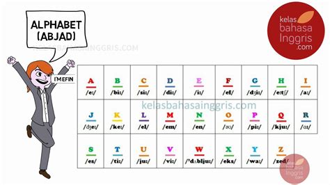 Pengucapan Huruf Abjad Dalam Bahasa Inggris IMAGESEE