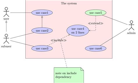 Use Case Diagram For Game Project
