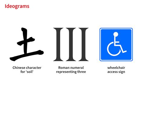 Ideogram Noun Definition Pictures Pronunciation And Usage Notes