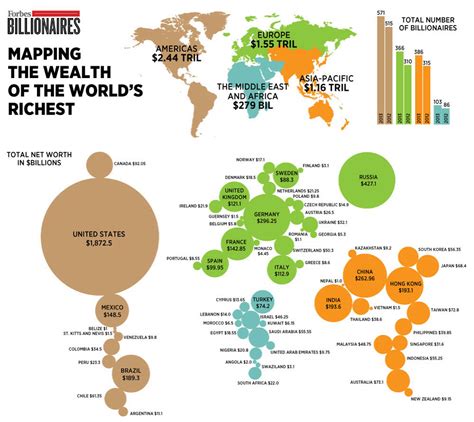 Mapping The Wealth Of The World S Richest Vivid Maps