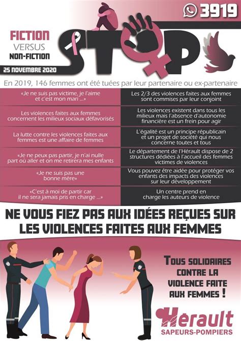 JournÉe Internationale Contre La Violence A LÉgard Des Femmes Sdis34