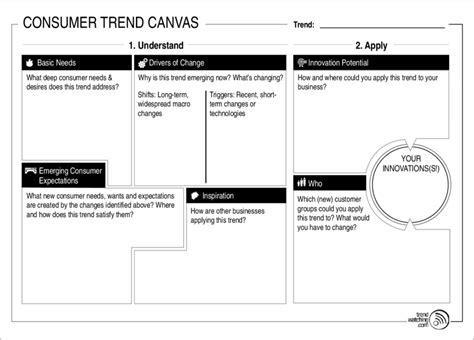 The elevator canvas is a business model canvas, meant for pitching to vc's. Consumer Trend Canvas (see TrendWatching, 2014) | Download ...