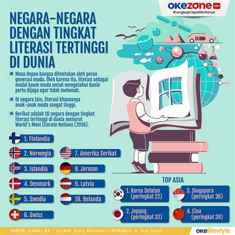 Okezone Infografis Negara Negara Dengan Tingkat Literasi Tertinggi
