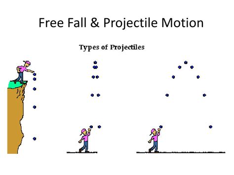 Ppt Free Fall And Projectile Motion Powerpoint Presentation Free