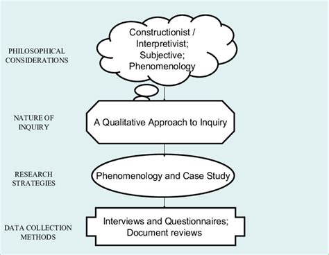 It can be used as a marketing strategy to understand your leads and turn them into your customers. Case Study Research Design | Download Scientific Diagram