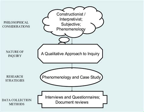 Case studies aim to analyze specific issues within the boundaries of a specific environment. Case Study Research Design | Download Scientific Diagram