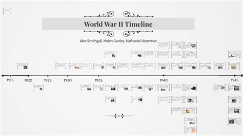 World War Ii Timeline Porject By Alex Smithgall