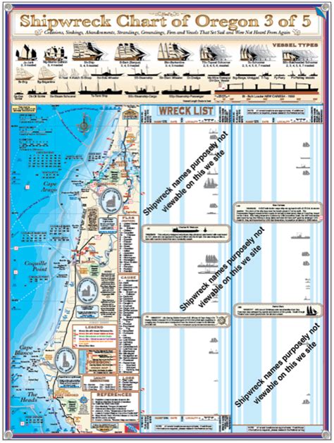 Oregon Coast Shipwreck Chart 3 Charts Maps And Graphics