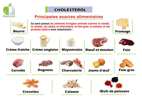 Cholesterol Nutrilogik