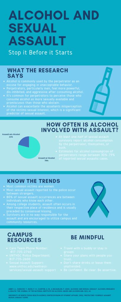 Alcohol And Sexual Assault Infographic Full Office Of Care And Civility