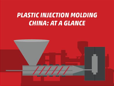 Plastic Injection Molding China At A Glance Richfields Blog