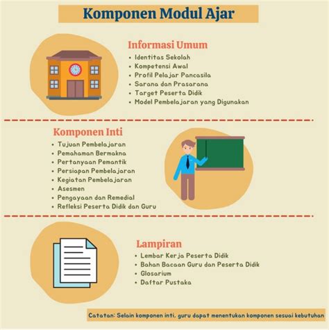 Komponen Penyusunan Modul Ajar Kurikulum Merdeka Didno Com