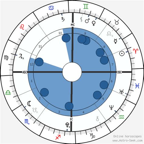 Typhaine Taton Astroloji Doğum Tarihi Doğum Haritası Astro Veri Tabanı