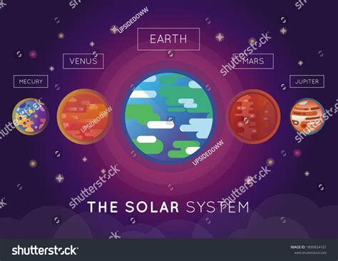 Solar System Planets Earth Universe Stock Vector Royalty Free