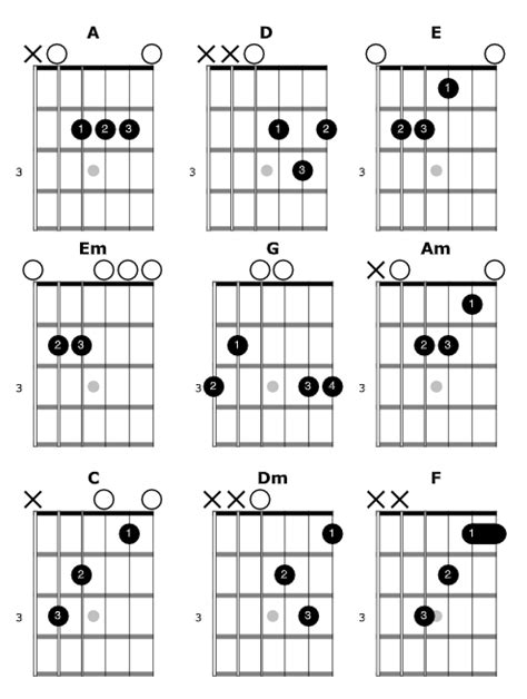 Acordes Mayores Y Menores Básicos En Posición Abierta — Clases De