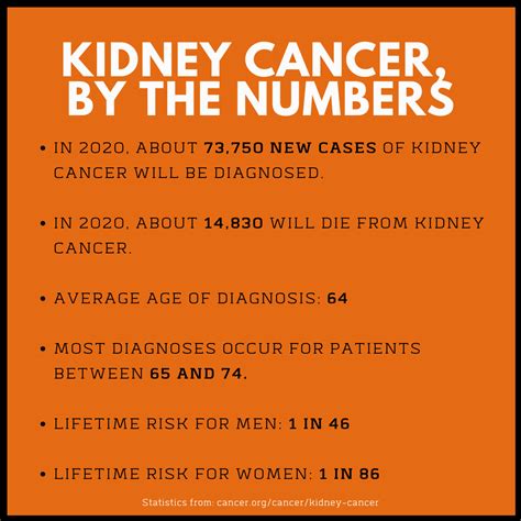 March Is Kidney Cancer Awareness Month Virginia Urology