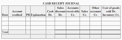Cash Receipts Journal Explanation Format Example Accounting For