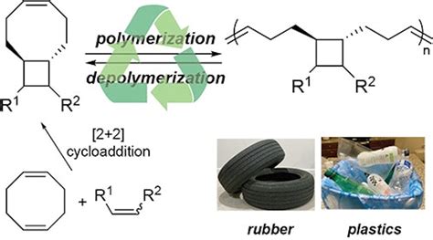 Polymers Promise Better Sustainability Chemical Processing Chemical