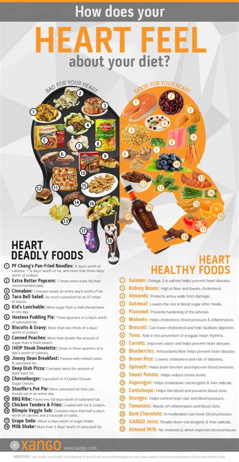 How Your Diet Affects Your Heart Infographic Best Infographics