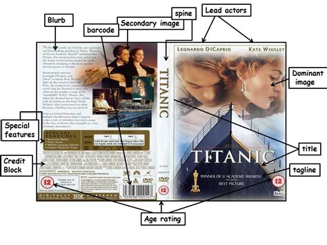Mediastudies Features Of A Film Poster And A Dvd Cover
