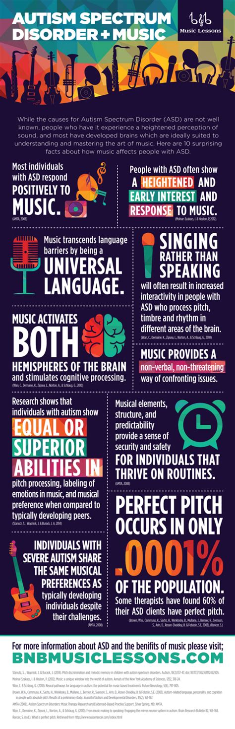 Autism is a spectrum disorder, currently known as autism spectrum disorder (asd). Autism Spectrum Disorder and Music #infographic ~ Visualistan