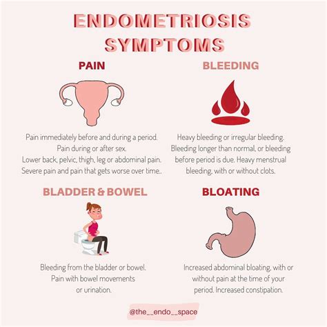 The Endo Space🎗 On Instagram “endometriosis Symptoms🎗” Endometriosis