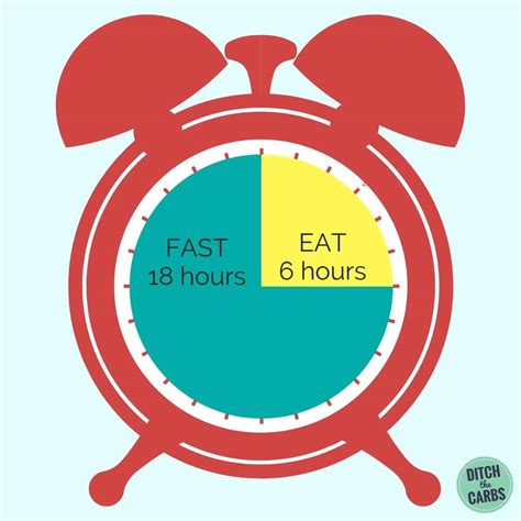 Intermittent Fasting Guide For Beginners Ditch The Carbs