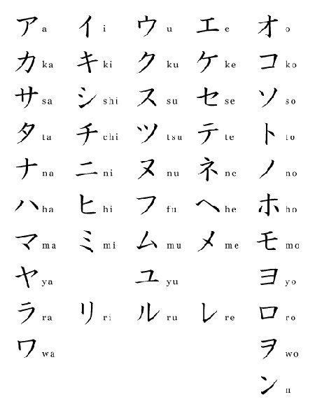 Desde este enlace puedes seleccionar un modelo de abecedario mayúsculas y minúsculas para colorear. Pin de 愚蠢💫 en Japanese | Diseños de letras, Letras para ...