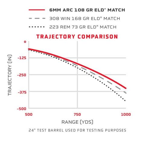 Hornady Introduces The New 6mm Arc The Loadout Blog