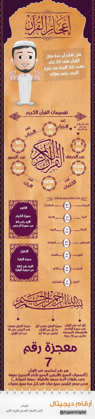 مدونة محلة دمنة إعجاز القرآن الكريم