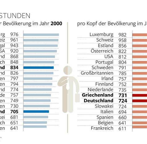 Das entspricht den bereits bekannten plänen, nach denen zunächst rund 670.000 impfdosen pro woche geliefert werden sollen. Arbeitszeit: Der Mythos vom fleißigen Deutschen bröckelt ...