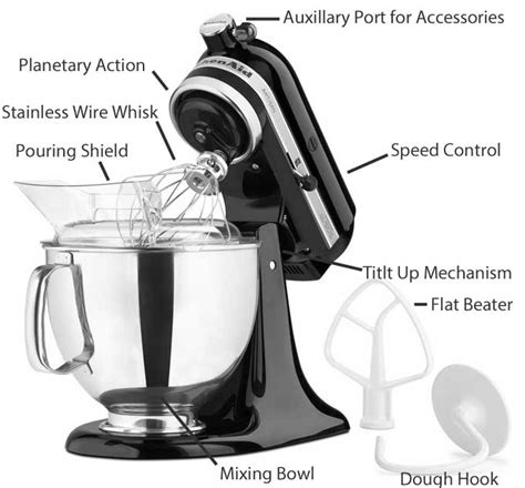 Bn 9481 wiring diagram for kitchen aid mixer. Kitchenaid Mixer Parts, Cover, Use and Care Guide